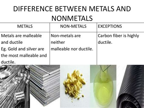 lustrous non metal example|exceptions in non metals.